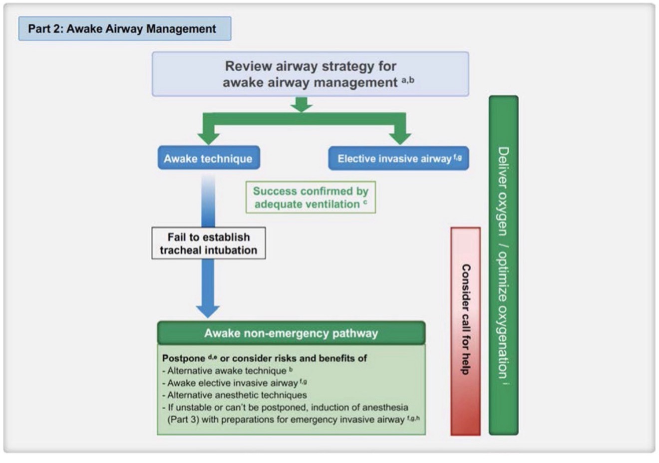 Awake Airway Management