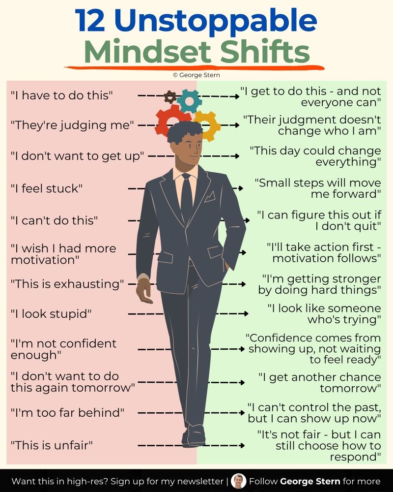 “Mindset matters. George Stern’s post outlines habits that support confident, high-impact communication.”
