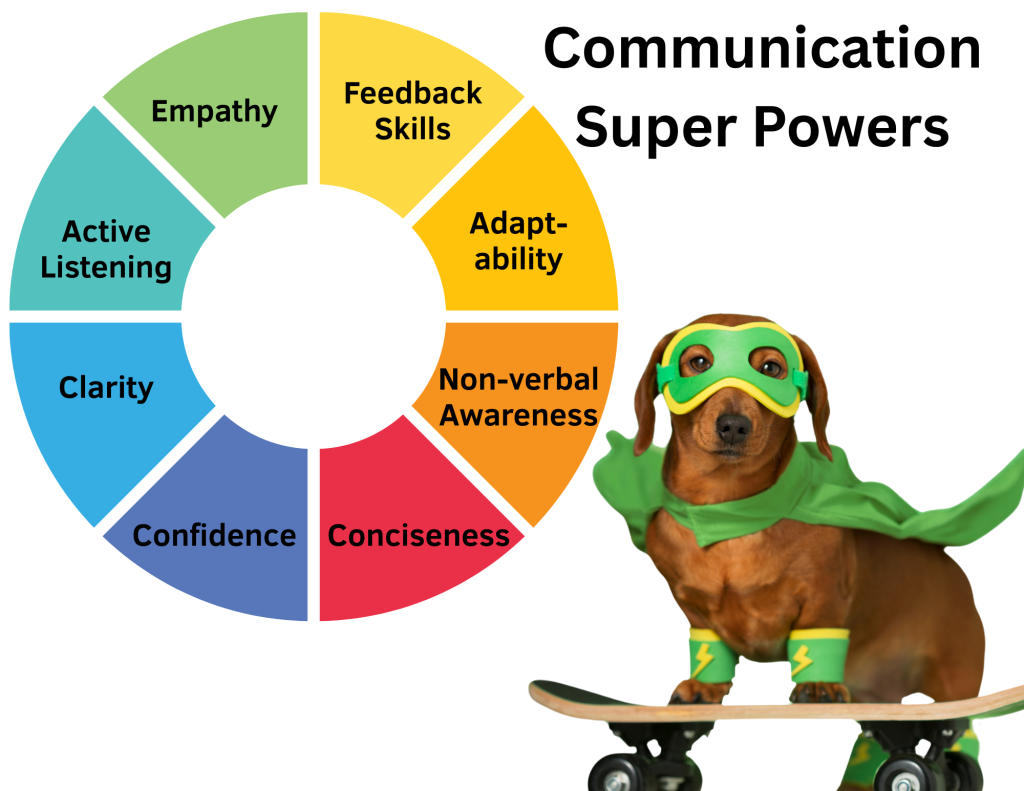 dog on skateboard and 8 competencies that are the communication super powers