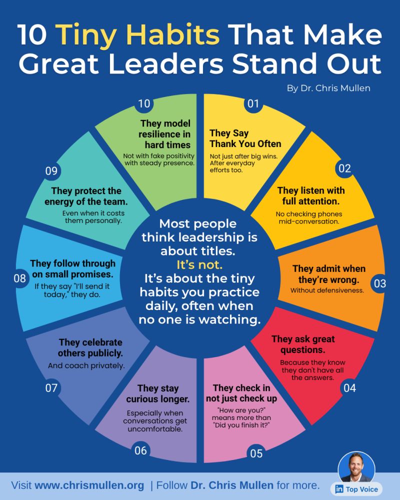Remember, leadership isn’t just a title — it’s a daily practice of small, trust-building habits. Dr. Chris Mullen’s post reminds us that saying thank you, listening fully, and following through build credibility far more than any job title ever could