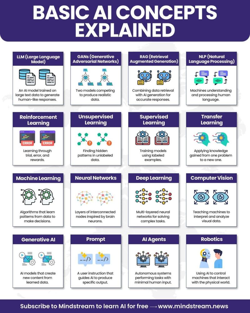 What’s the difference between AI and ML? This simple graphic busts common misunderstandings. Click to view the full post on LinkedIn!
