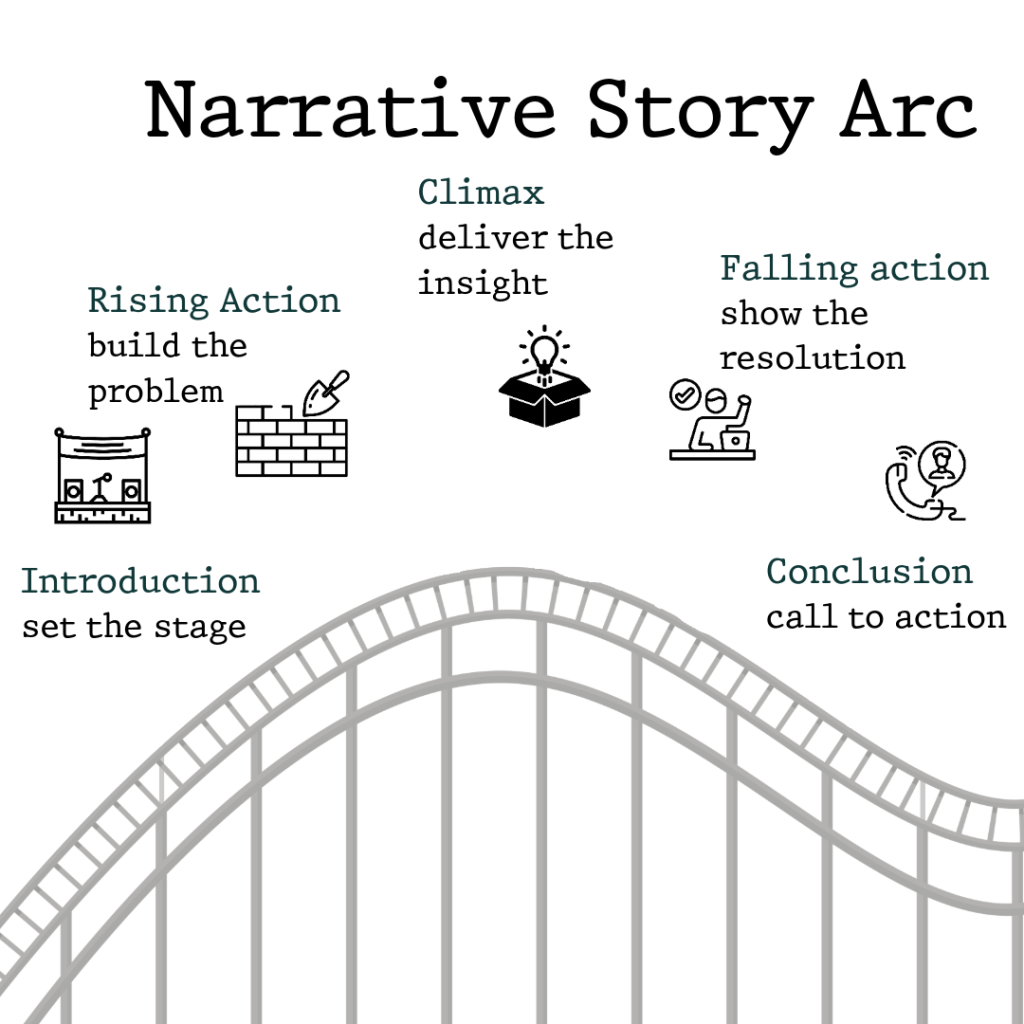 Narrative Story Arc