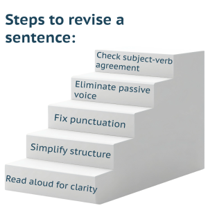 steps to revise a sentence
