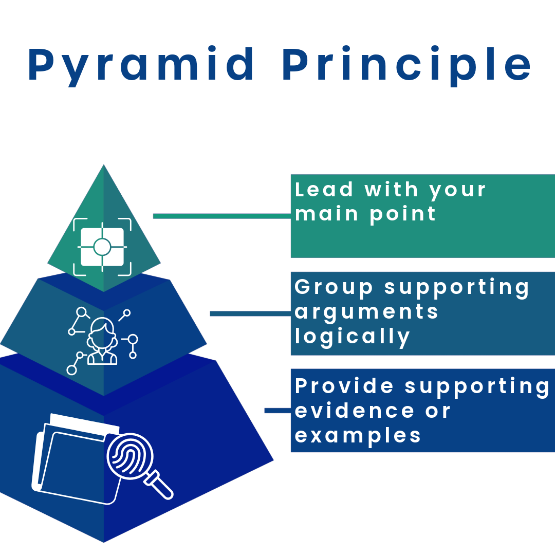 3. Apply the SCIPAB Model and Other Frameworks for Structured Messaging ...
