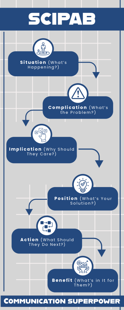 SCIPAB communication model
