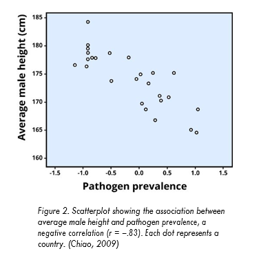 Pathogen correlation dot scatterplot