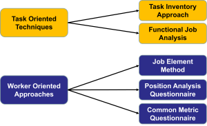 Flowchart