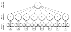 Flowchart