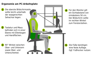 Ergonomic office design.