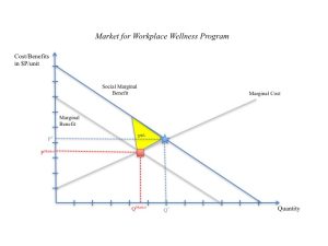 Cost-benefit analysis.