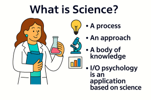 A visually engaging cartoon-style illustration representing the concept of science in I/O psychology. The image features scientists and psychologists working with data, conducting experiments, and applying findings to workplace scenarios. The final line reads: “I/O psychology is an application based on science,” emphasizing the field’s practical, evidence-based nature.