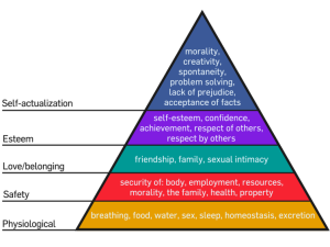 Pyramid