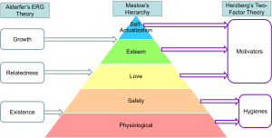 Pyramid