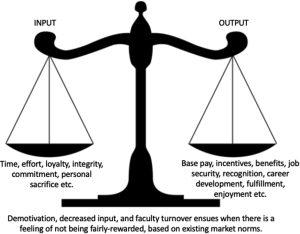 Balance scales