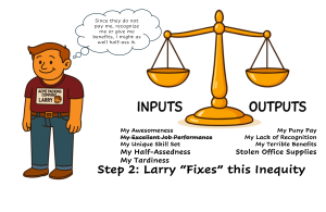 A cartoon image of Larry from "Acme Packing Company" standing beside a scale labeled "INPUTS" and "OUTPUTS". Larry’s thought bubble reads, "Since they do not pay me, recognize me or give me benefits, I might as well half-ass it." The INPUTS side lists: My Awesomeness, My Unique Skill Set, My Half-Assedness, My Tardiness. The OUTPUTS side lists: My Puny Pay, My Lack of Recognition, My Terrible Benefits, Stolen Office Supplies. The bottom text reads, "Step 2: Larry 'Fixes' this Inequity."