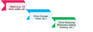 Arrow diagram