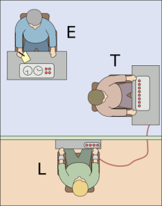 Diagram showing three individuals: E (the experimenter) standing behind a desk with a paper and two dials; T (the teacher) seated at a table with buttons; and L (the learner) seated with electrodes on their arms connected by wires to the table in front of T.