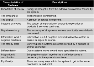 Table listing ten characteristics of systems—such as importation of energy, throughput, output, negative entropy, and equifinality—each paired with a brief description explaining its role in organizational systems.