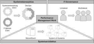 Performance measurement image