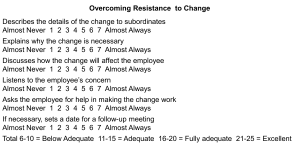 A Behavioral Observation Scale assessing leadership behaviors for overcoming resistance to change, with ratings from "Almost Never" to "Almost Always" across six actions.