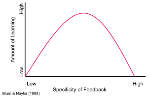 Curve