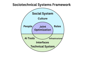 Circle diagram